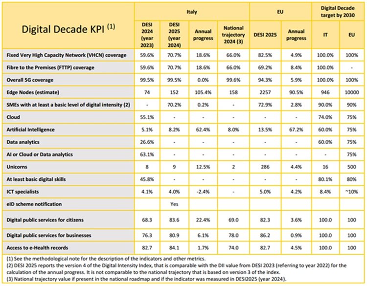 Articolo-Partnering-Europe.jpg Articolo-Partnering-Europe.jpg